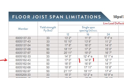 steel stud framing dimensions